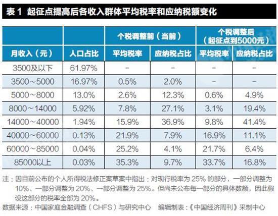 低税率人口70%以上为华人_70年代图片(2)