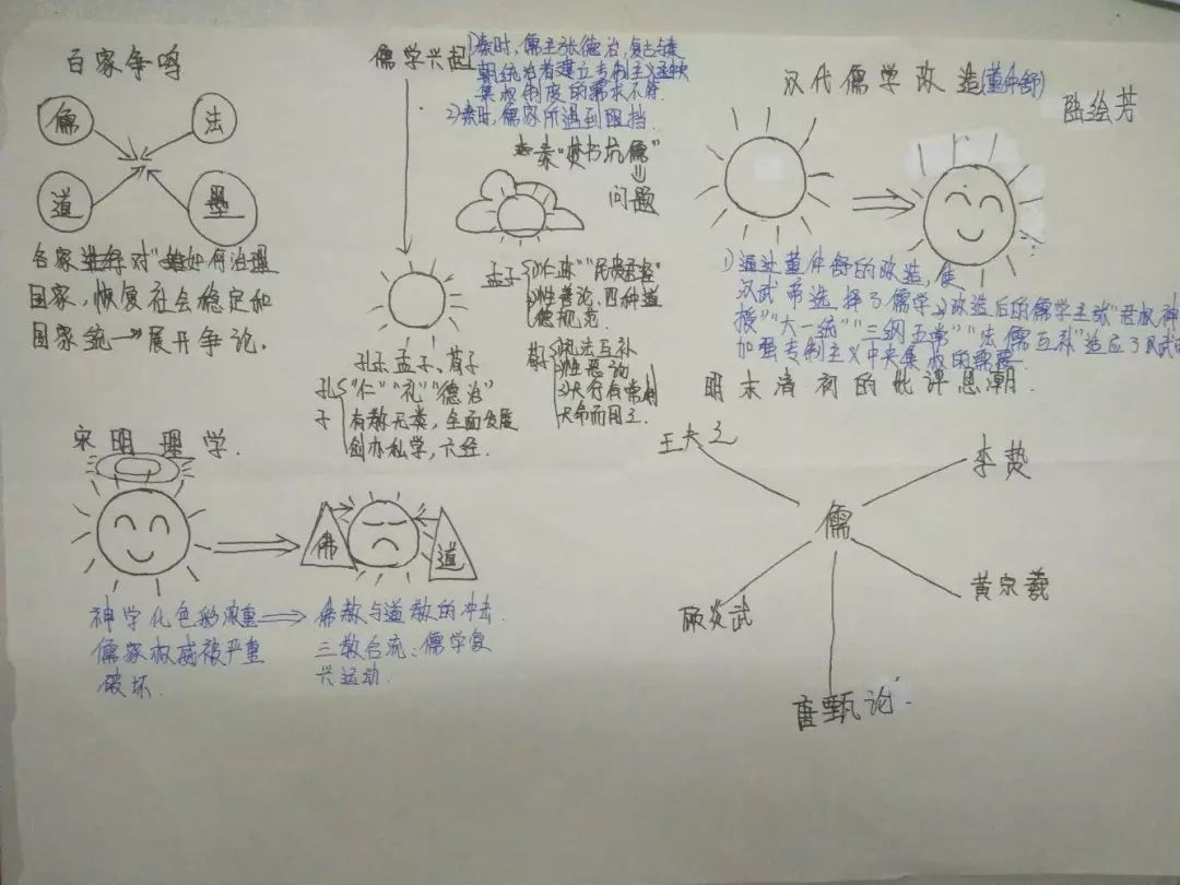 创意作业让学习更加快乐――高一3班历史作业展