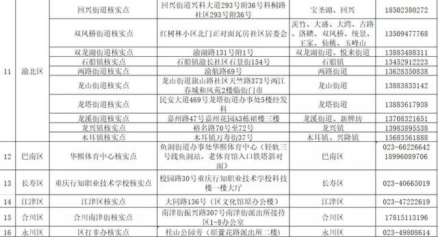 人口普查会核实信息么_人口普查图片(3)