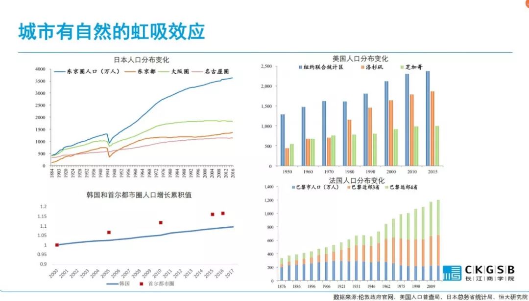 长三角人口与经济发展研究_人口结构与经济图片(3)