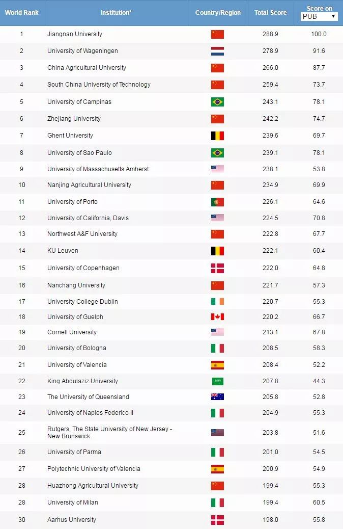 动物医学排名_出生医学证明(3)