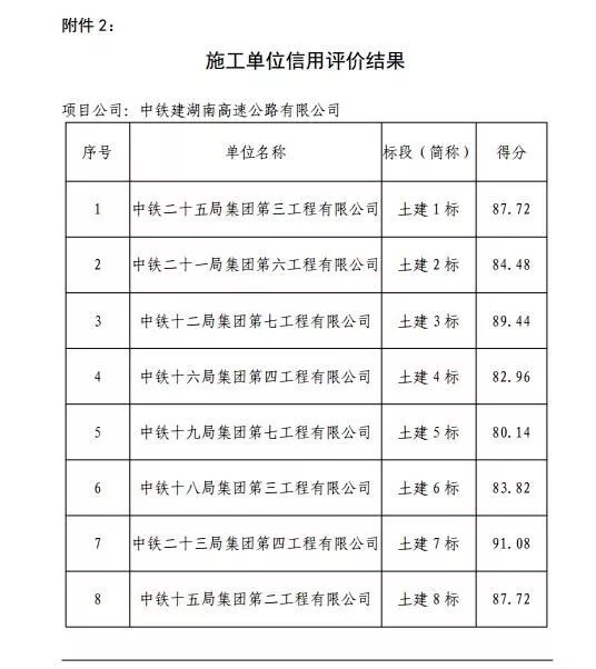 中铁局的排名_中铁一局副总经理排名