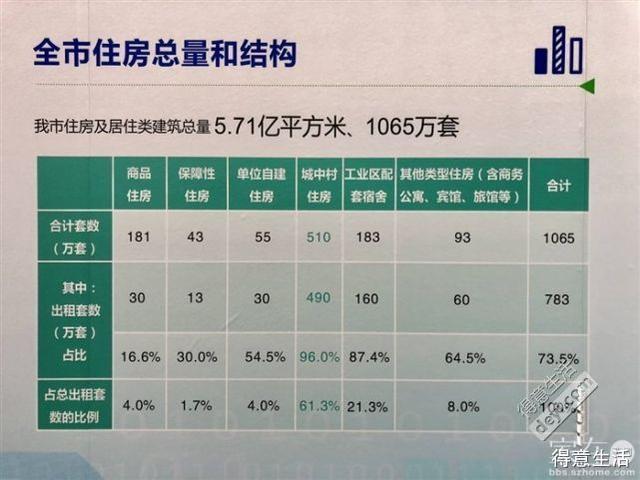 深圳人口流失_深圳人口流失多少(3)