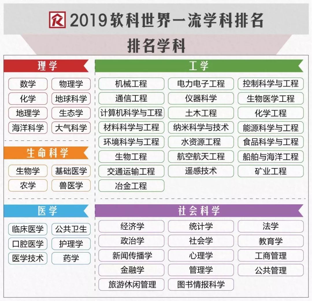 2019中国 排行_2019年中国康养城市排行榜50强出炉 西部13城市入围