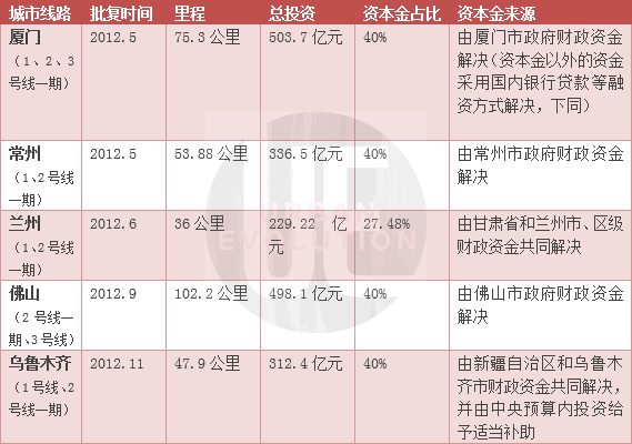 gdp多少修地铁_曾经是发达国家的半成品,如今却变成 后起之秀 ,成为了楼市投资最大黑马