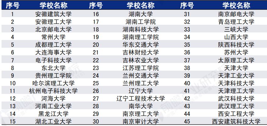 招聘物流管理_京东物流发力10亿,物流管理专业就业前景还能走多远(4)