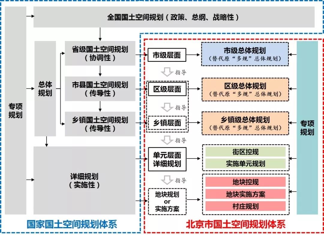 全国土地日03北京市国土空间规划体系下的用地分类与分区思考