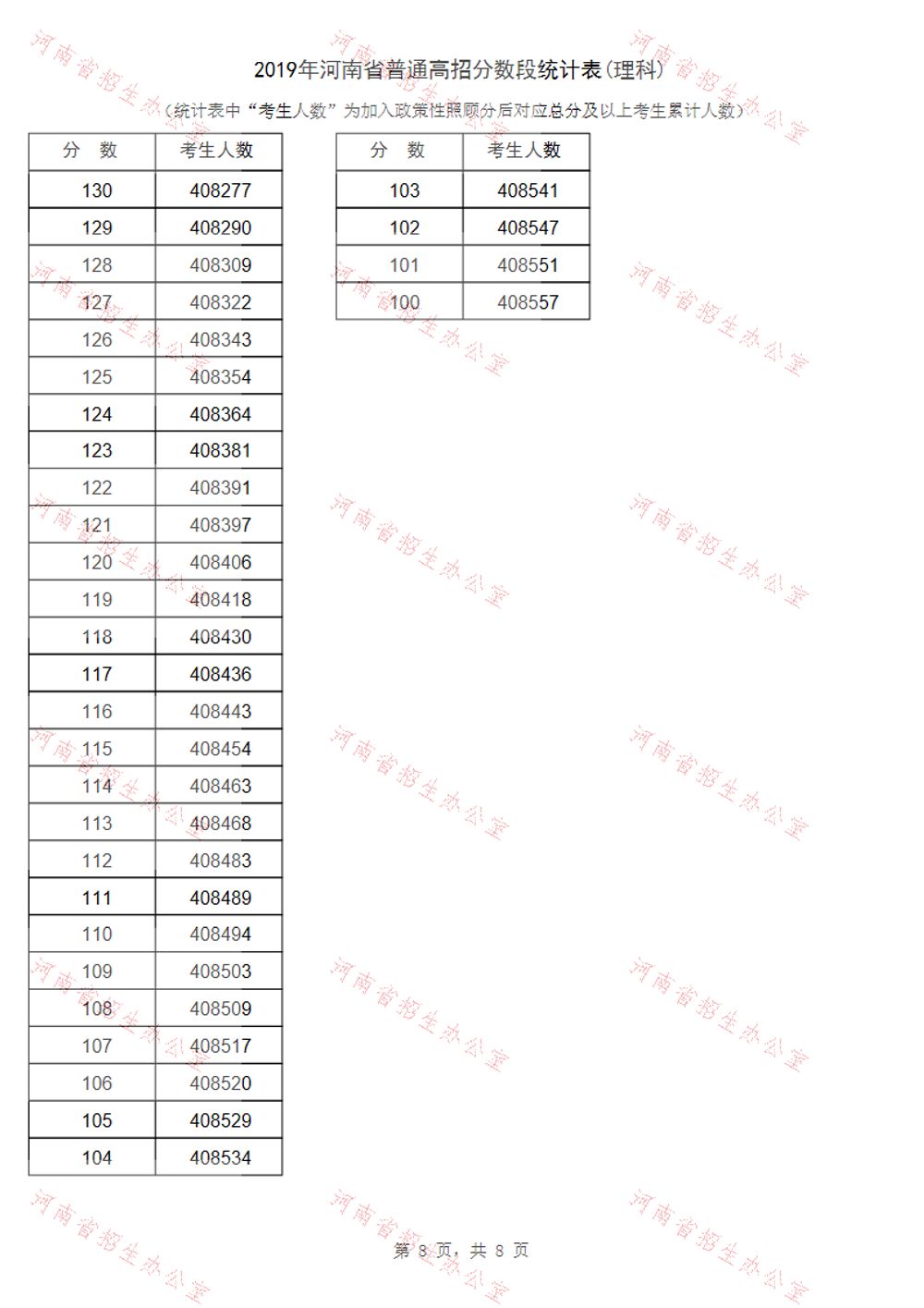 2019河南年常住人口_常住人口登记卡(2)