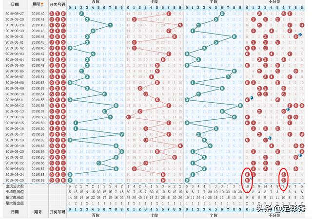 3d170期试机号434后"火力全开"四码复式推荐:1678