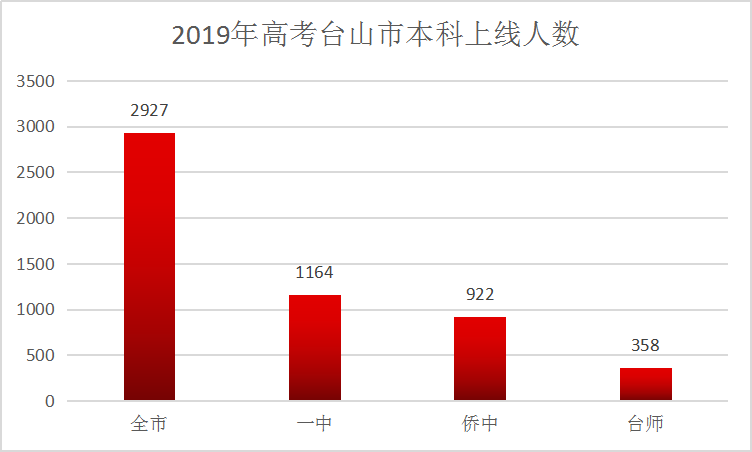 台山人口数_羊台山