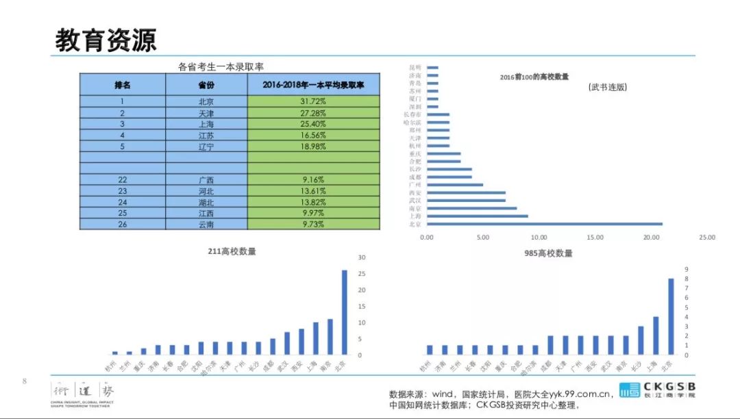 985gdp(3)