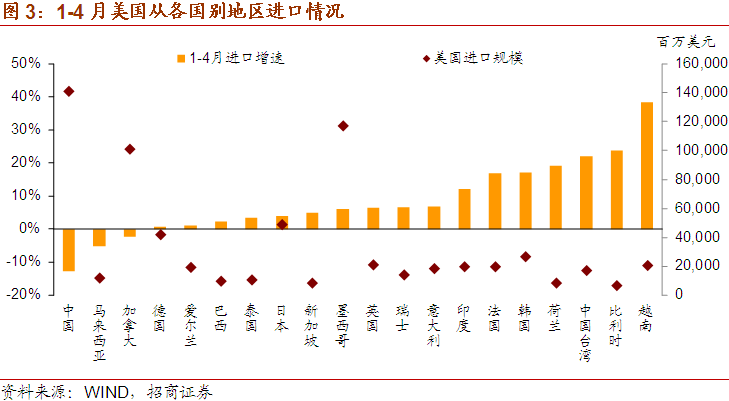 2019半年gdp_2019年半年GDP报表全出炉