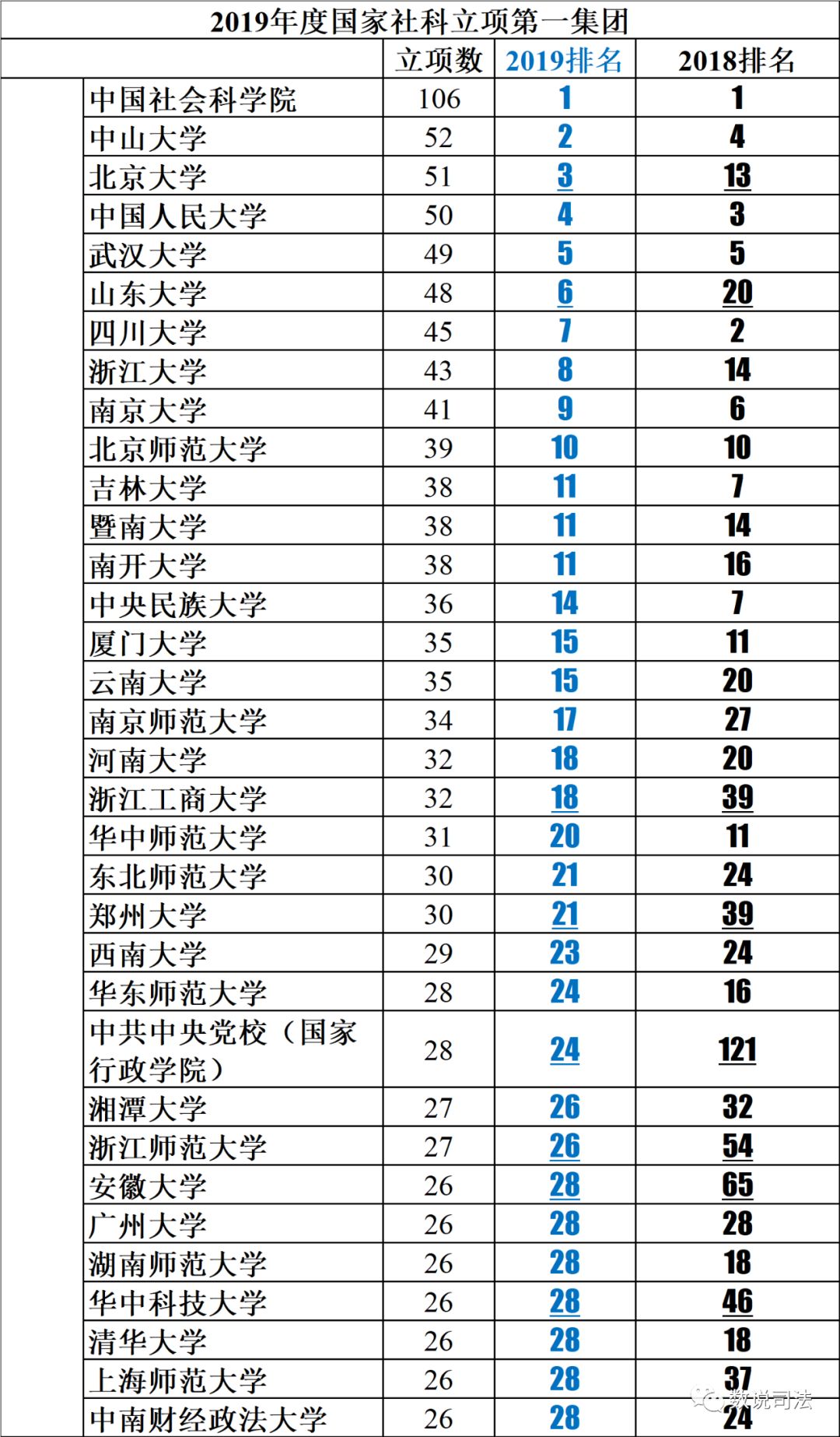 党校排名_百家姓排名图片(2)