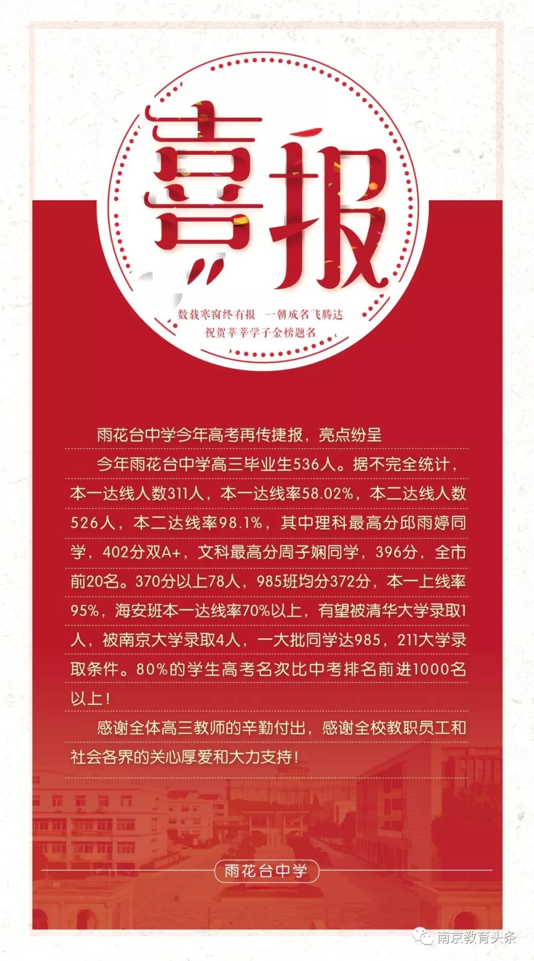 我们注意到雨花台中学的考情中有这样一句话"80%的学生高考名次比中考
