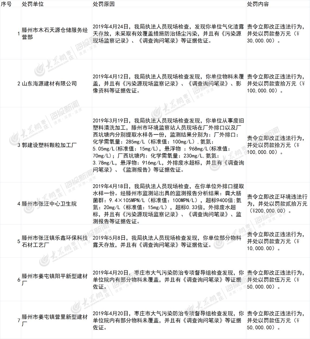 滕州人口排_滕州一中图片(3)
