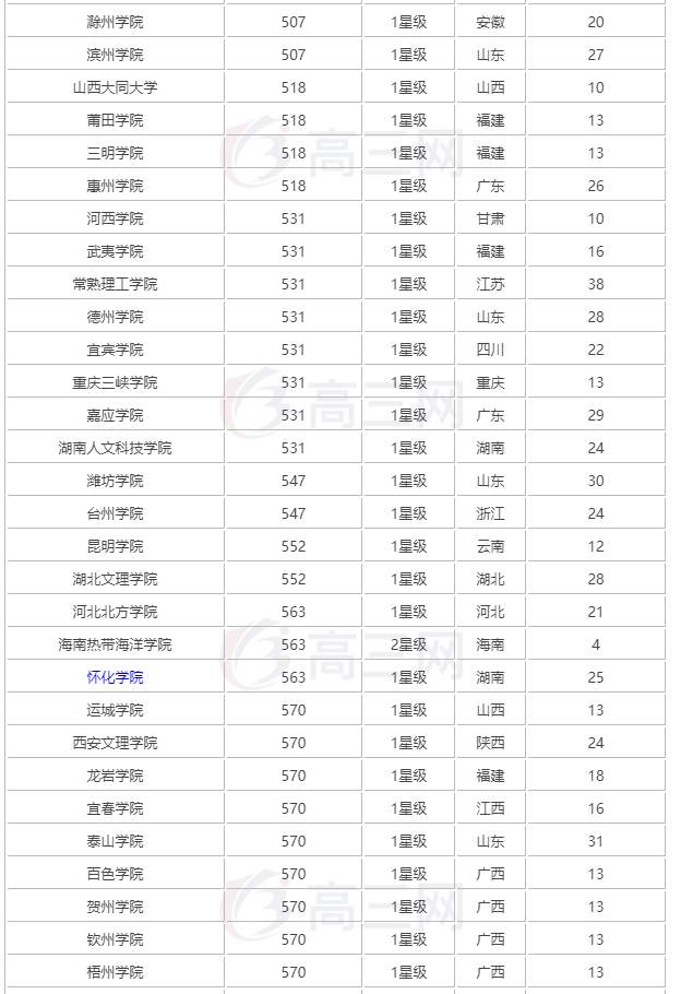 电子工程专业排名_生物工程专业大学排名(2)