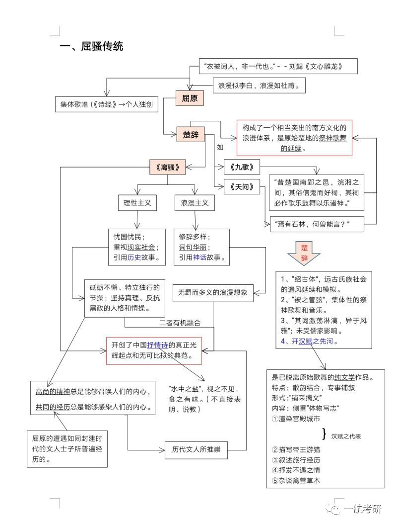 【mfa 电视编导】从浙传到中传,我都经历了啥