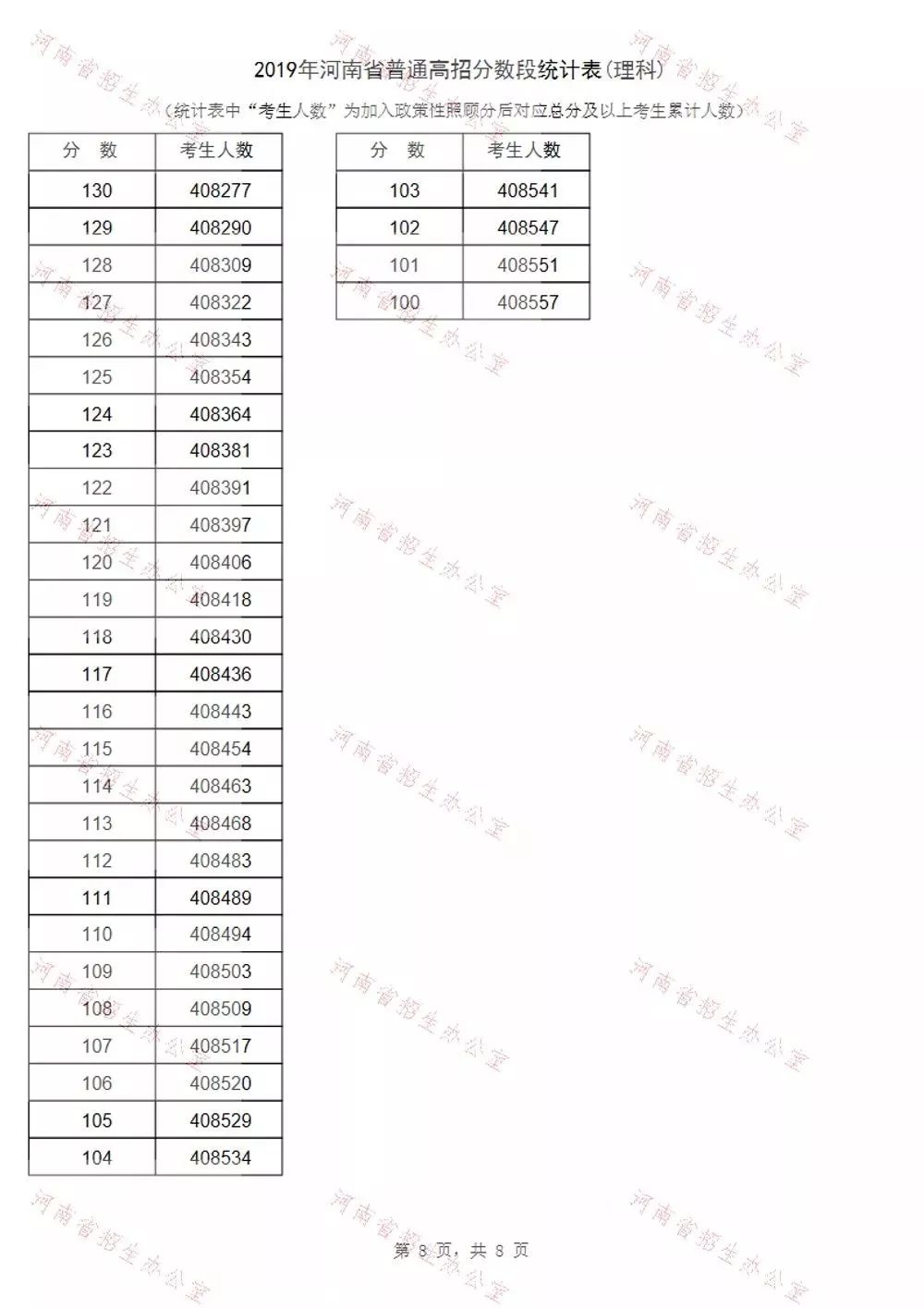 信阳人口数量_信阳毛尖图片(3)