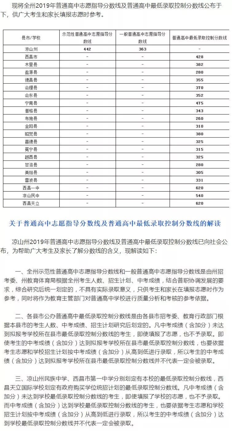 2019年西昌市普通高中志愿指导分数线及最低录取控制分数线公布