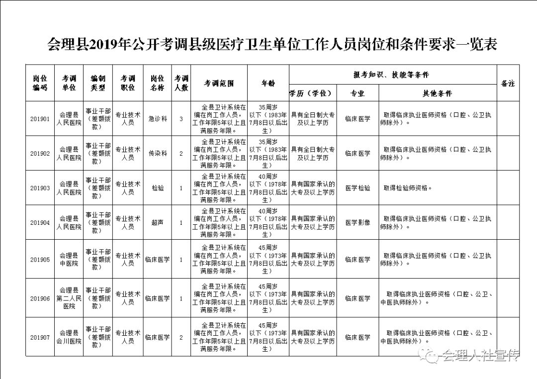 兴县人口和计划生育局_学习计划(3)