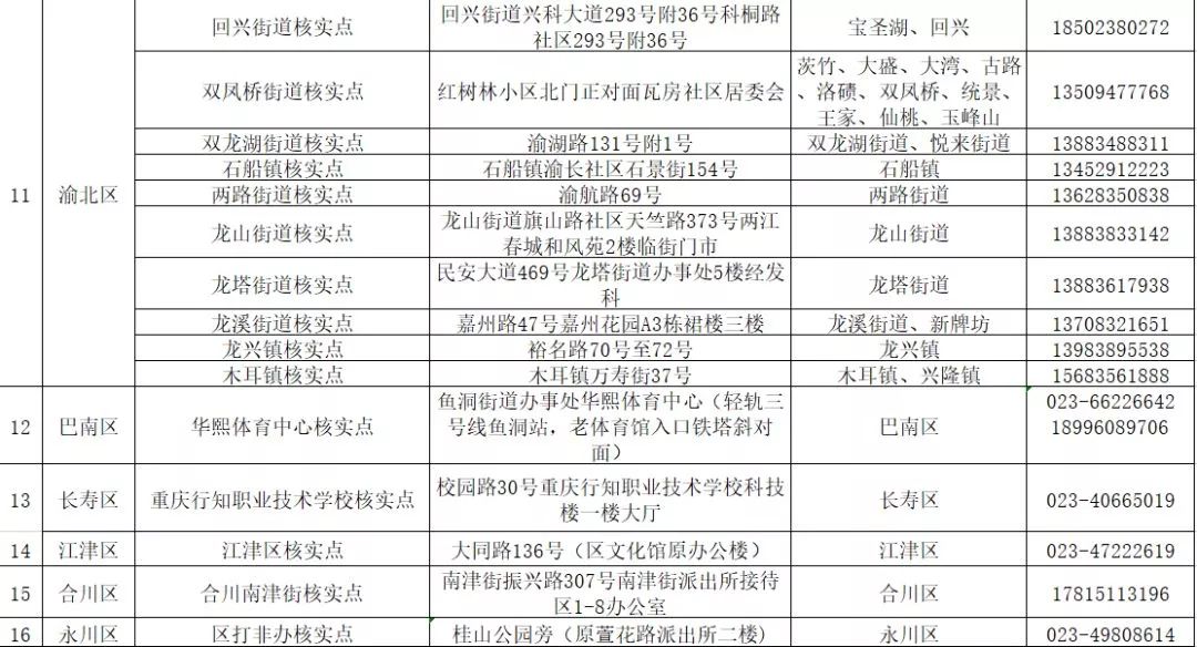 重庆市人口信息平台_重庆市人口密度(2)