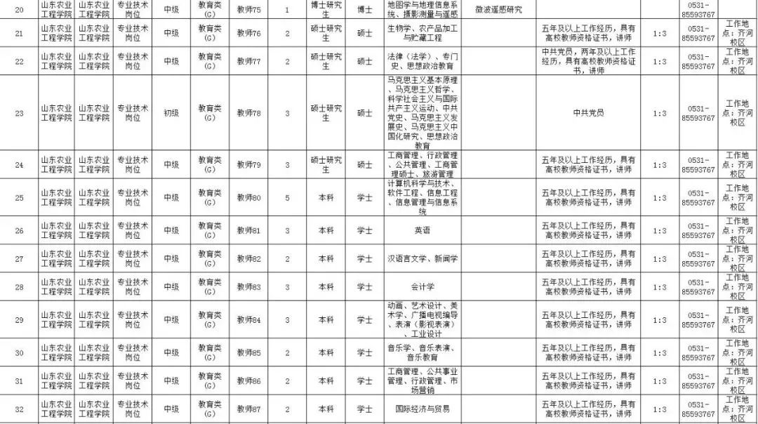 山东省农业人口_山东省农业科学院照片