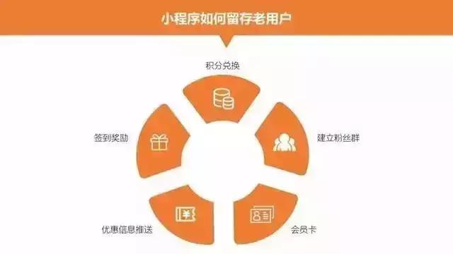 运营小程序商城需要掌握的18个推广方式