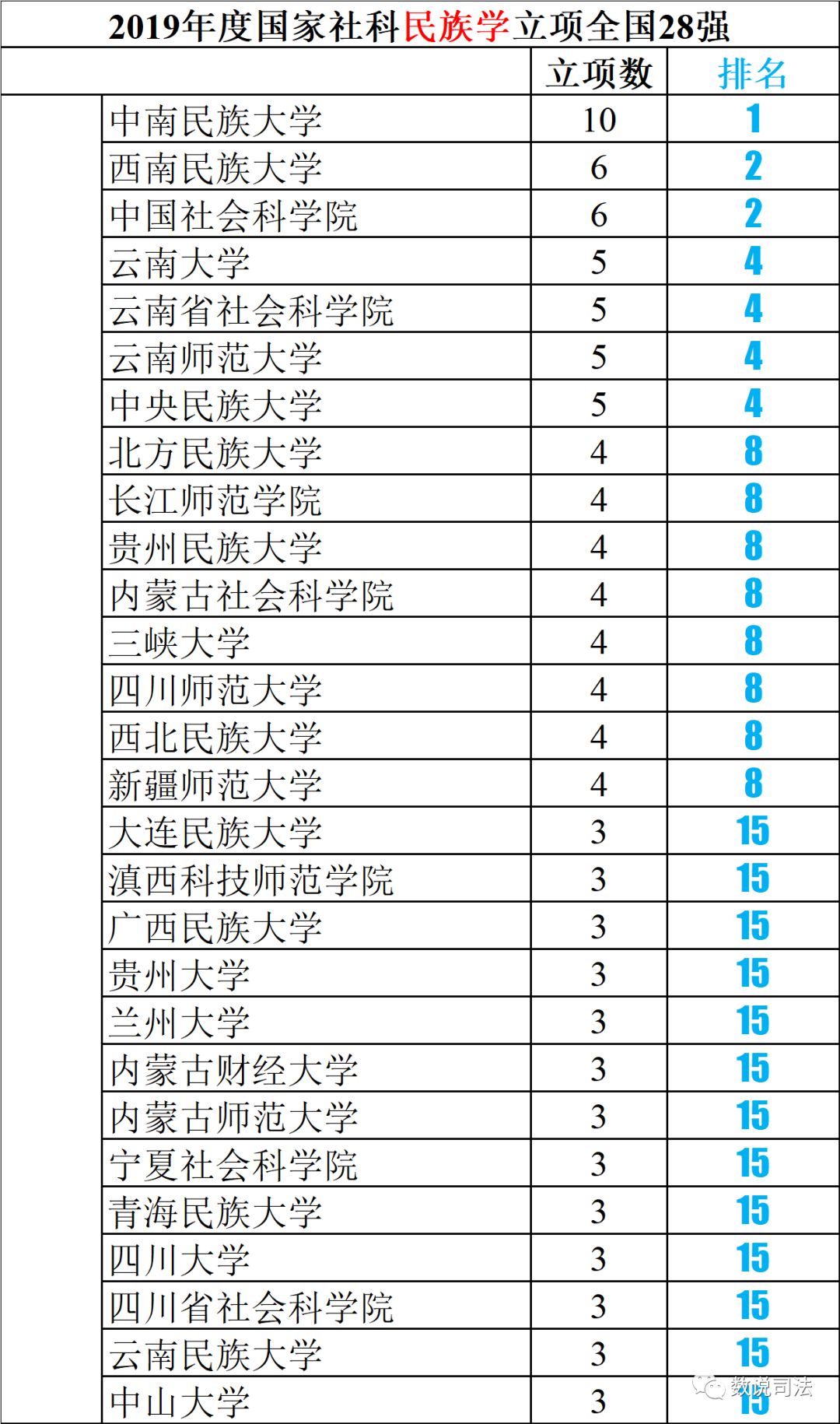 人口学缩写_人口学变量直方图