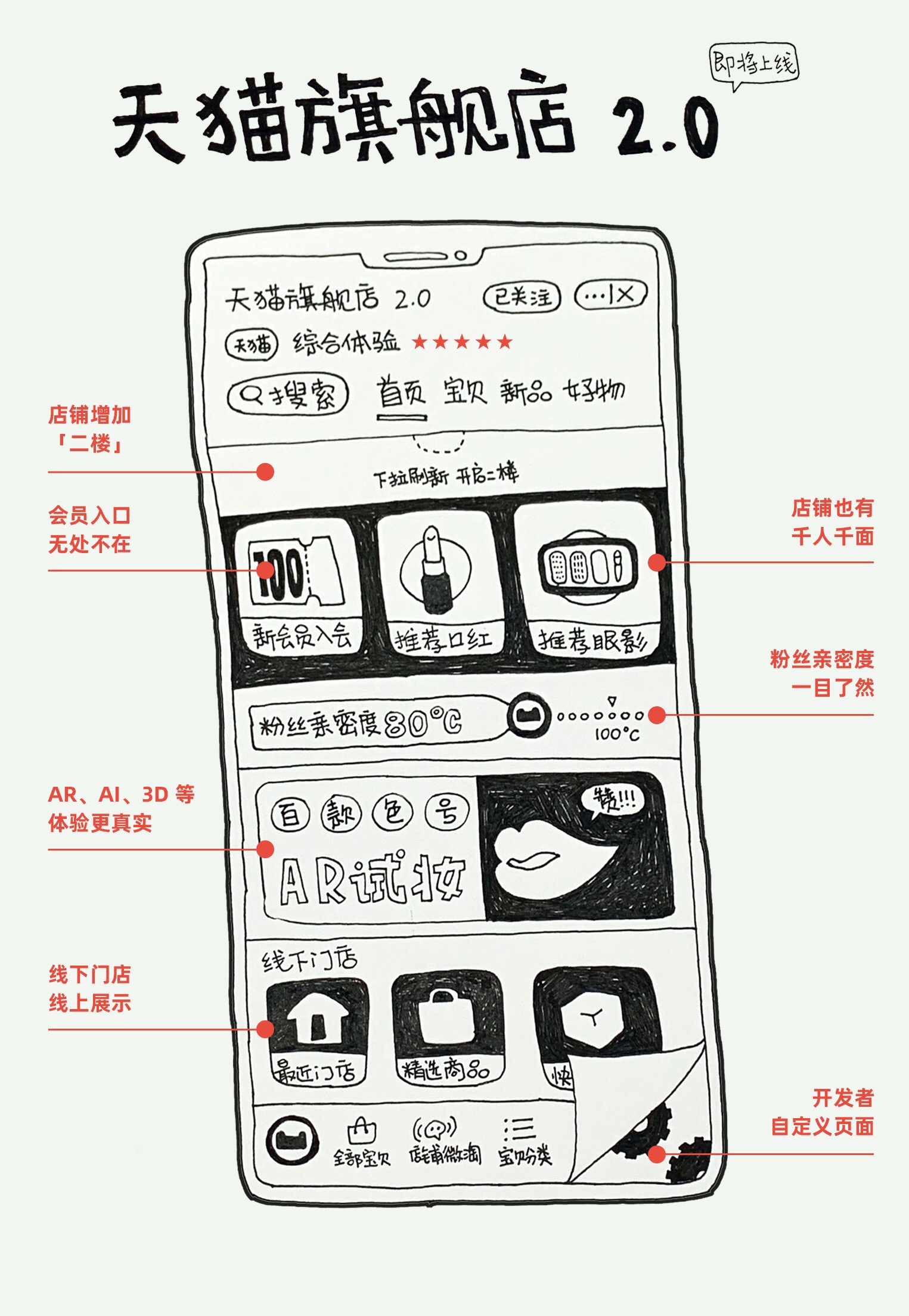 天猫旗舰店2.0升级：618后的转身 双11前的沉淀