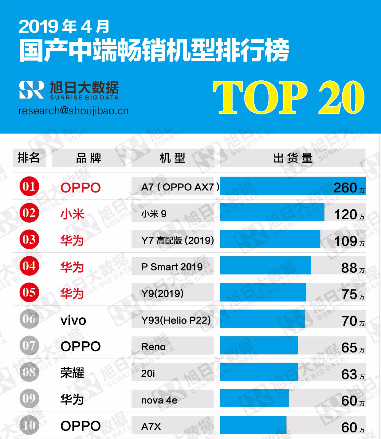 手机销量第一名是哪个 5db38b5f91d543e8b68daa635f7eeb57.jpeg