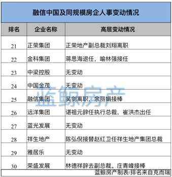 远洋集团排名_远洋集团(3)