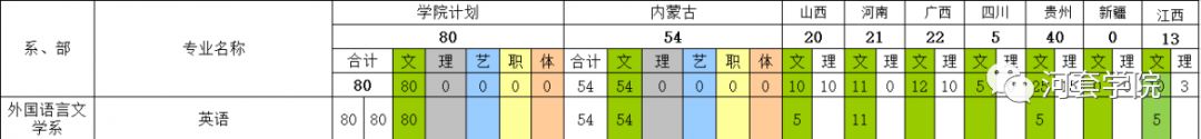 河套学院2019年招生简章