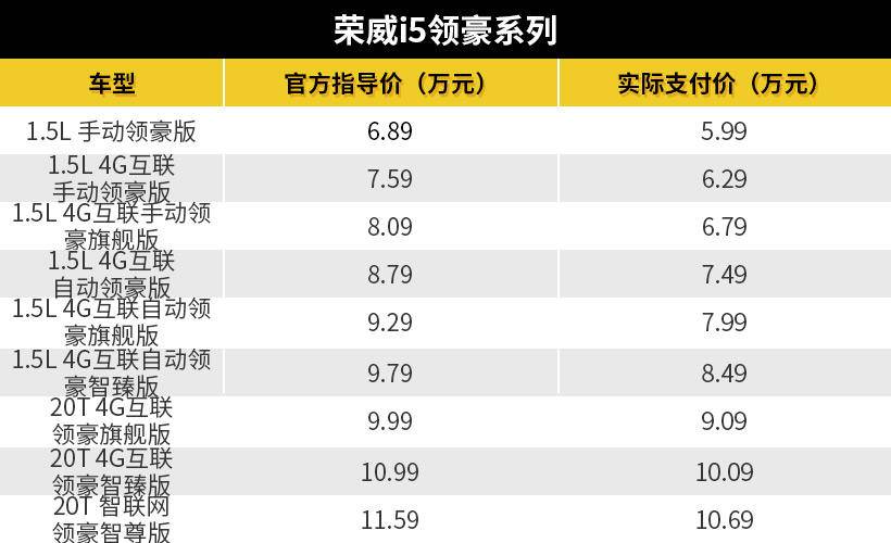 国六标准符号