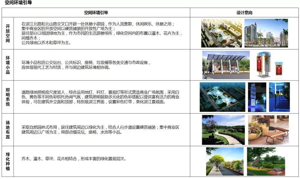 新昌将在大明市再造一座城！约27平方公里！设计细节曝光