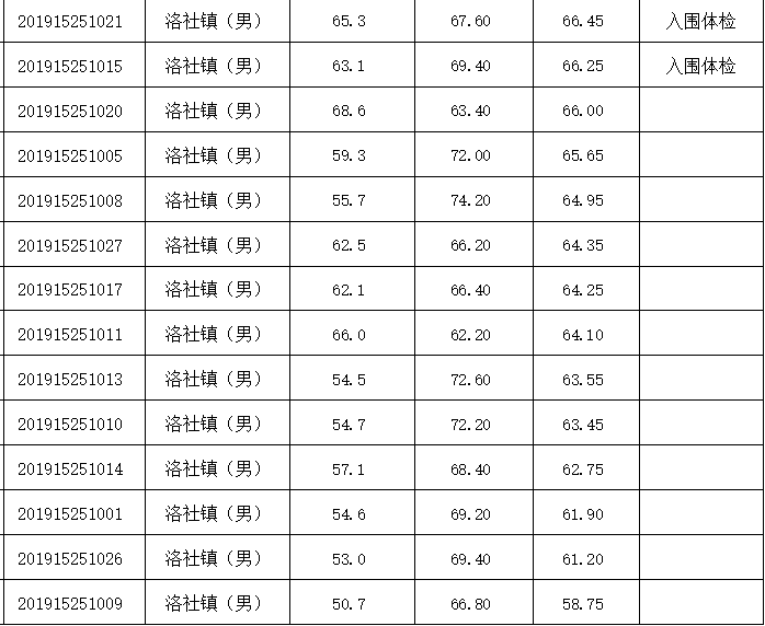 洛社招聘_惠山教育信息网(5)