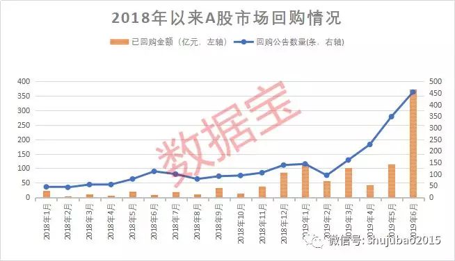 A股市场规模和GDP_三季度GDP加速上行 A股市场持续吸金(2)