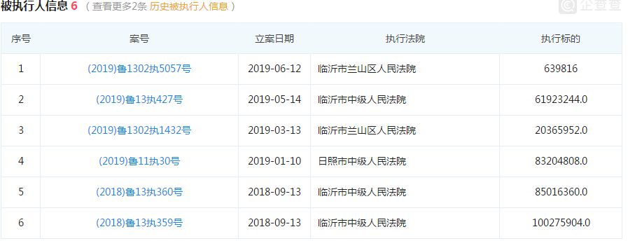 自2018年下半年以来,兴业银行,中国银行,中信银行,日照银行,招商银行
