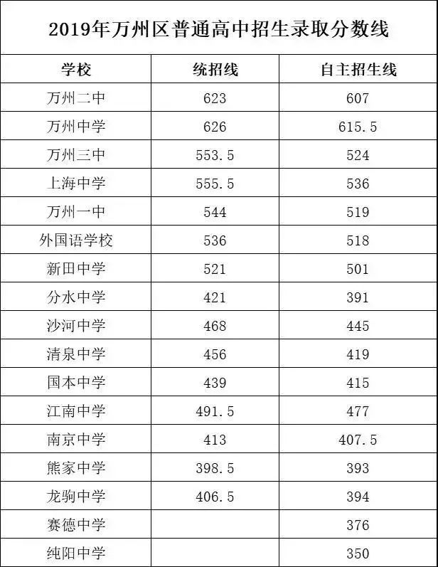 全国各地中考录取分数线公布持续更新一