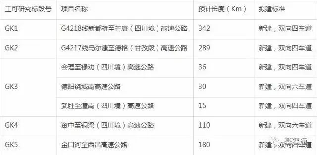 有条高速公路将要经过越西,甘洛,喜德,西昌.