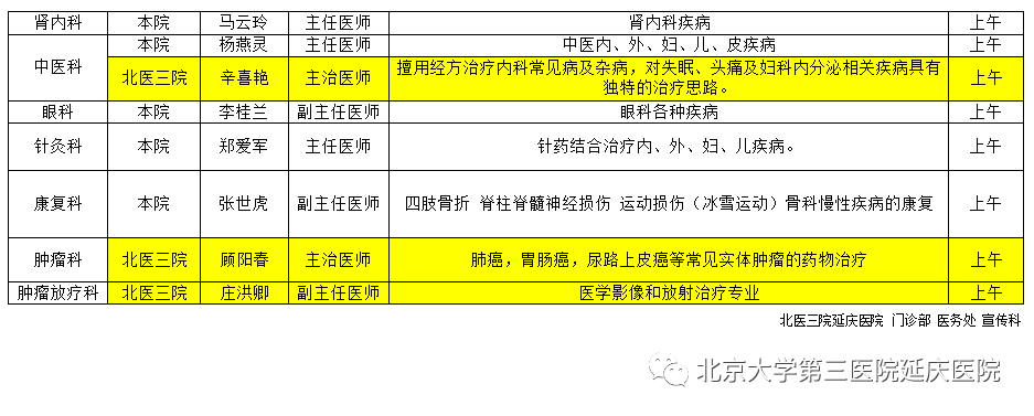 6月26日北医三院延庆医院专家出诊表