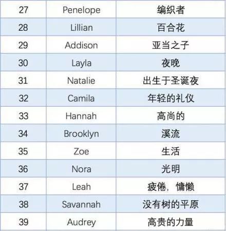 好听 高圆圆女儿英文名曝光,怎么给宝宝起一个好听的英文名