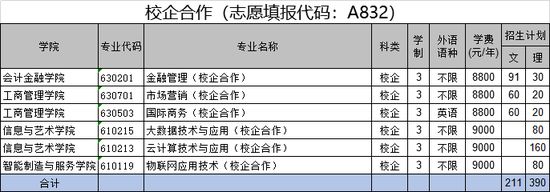 校企合作(志愿填报代码:a832)