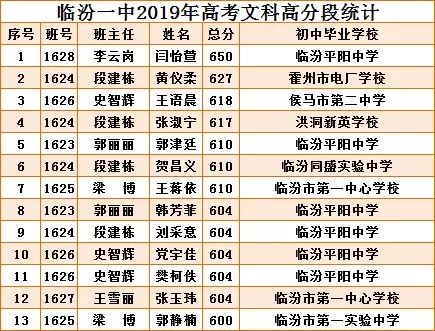 大盘点!2019年山西各高校高考喜报最全汇总