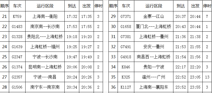 新的列车运行图