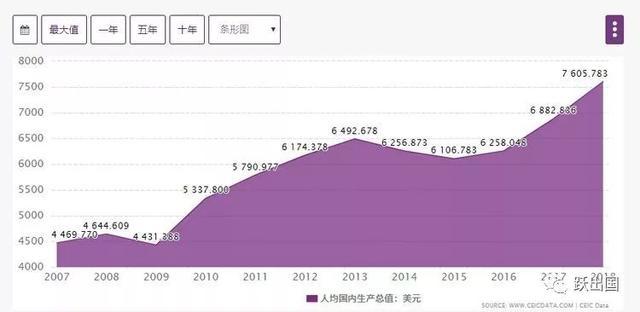 楼市人均gdp_有房产中介月赚20万 爆出,楼市真的要回暖吗