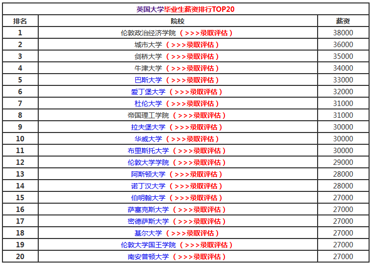大数据专业大学排名_生物工程专业大学排名