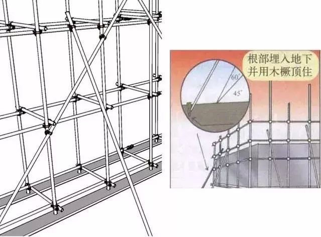 jgj130-2011脚手架安全技术规范三维图详解,通俗易懂!