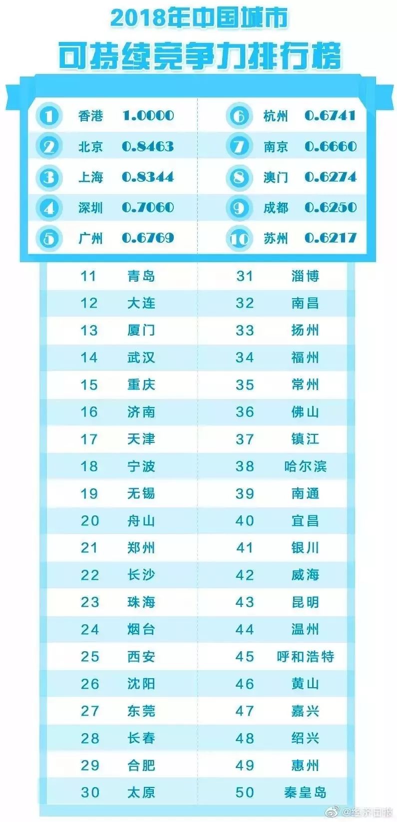 福建省城市排名_福建省大学排名