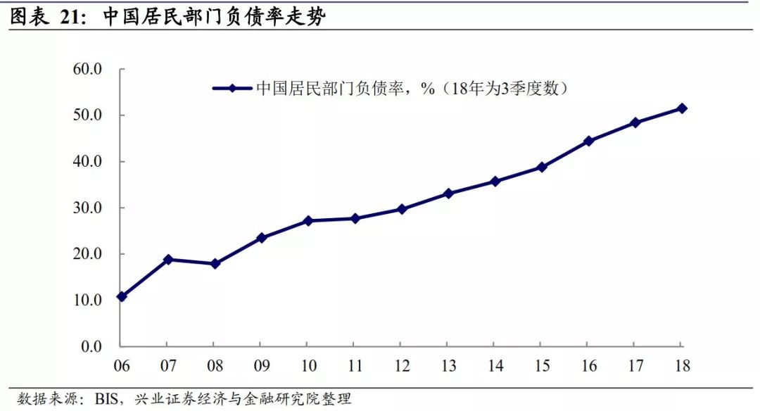 中国总债务与gdp