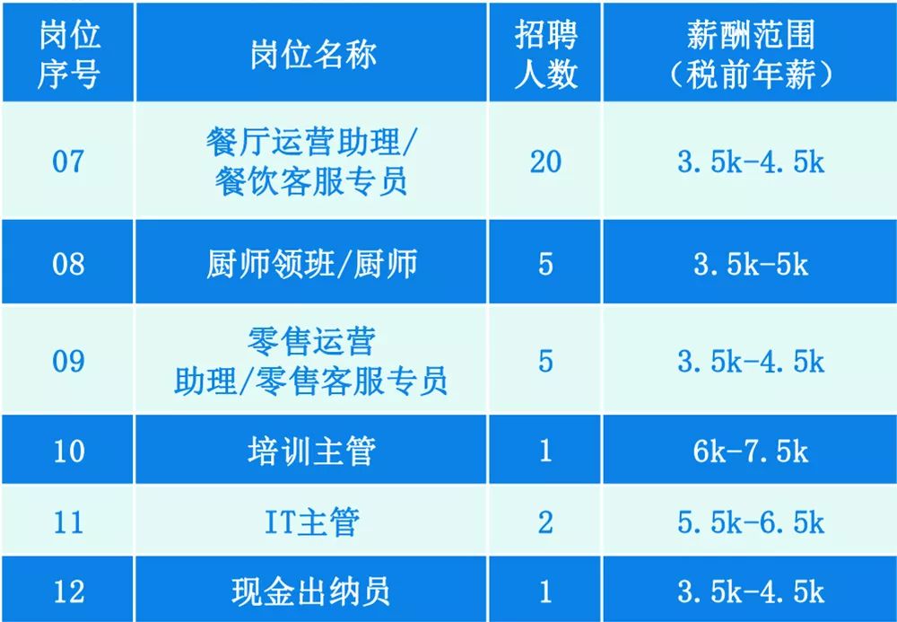 横琴招聘_夏日炎炎,职为找到你 就在横琴新区第20期英才交流会(3)